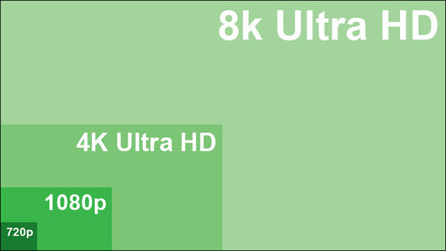 8k là gì? Nó có ưu, nhược điểm nào khi so sánh với 4K và FHD?