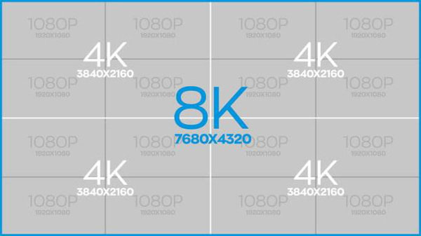 Độ Phân Giải 8K Là Gì? 8K Có Bao Nhiêu Điểm Ảnh? - Quantrimang.Com