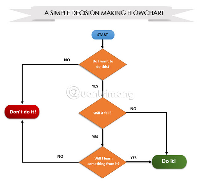 Vẽ mô hình là một công việc thú vị và sáng tạo. Hãy cùng xem hình ảnh của một mô hình được vẽ bởi một nghệ sĩ tài ba và khám phá các chi tiết độc đáo của nó.