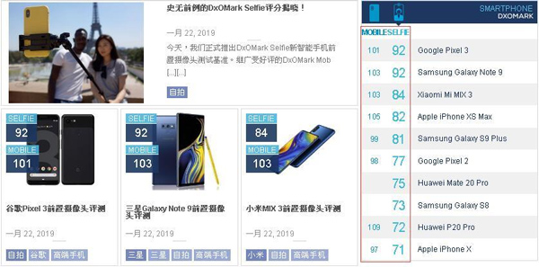 Top smartphone sở hữu camera selfie tốt nhất