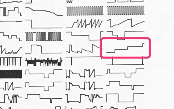 Đoạn video bên trên, đồ thị sẽ thay đổi mỗi lần người chơi ăn ma