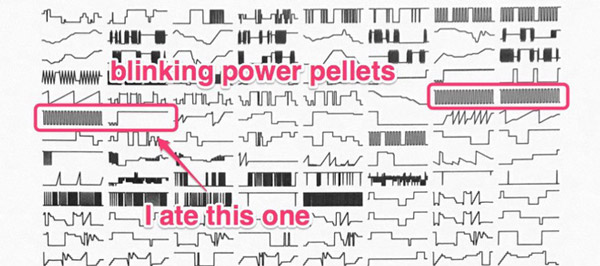 Đồ thị biểu hiện lượng hạt và lúc người chơi ăn chúng