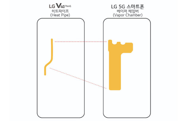 Hệ thống làm mát buồng hơi 