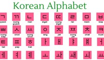 Bảng chữ cái tiếng Hàn và cách phát âm chuẩn