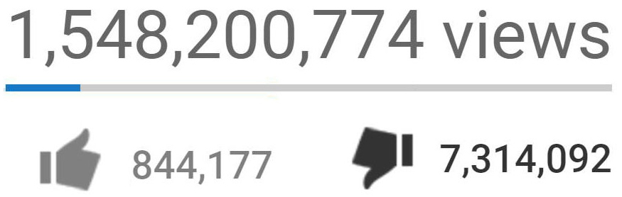 Nút dislike YouTube