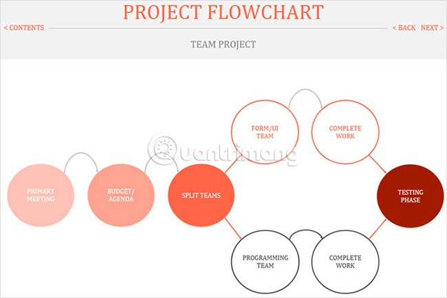 Những mẫu flowchart (lưu đồ) tốt nhất cho Microsoft Office - Ảnh minh hoạ 8
