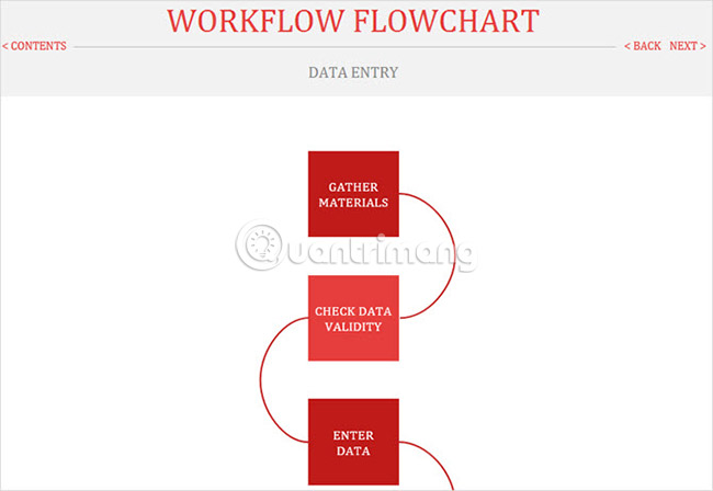 Những mẫu flowchart (lưu đồ) tốt nhất cho Microsoft Office - Ảnh minh hoạ 9