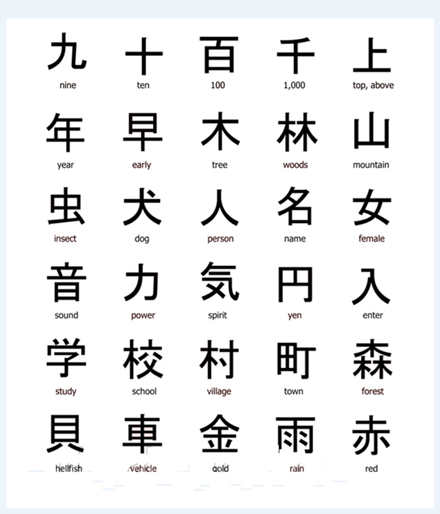 Bảng chữ Kanji 3