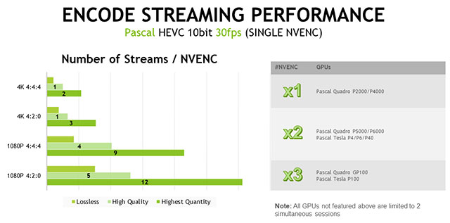 Frameview nvidia. Перфоманс нвидиа. NVIDIA codec. NVENC аналог AMD. Драйвер видеокарты NVENC.