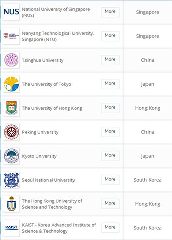 10 trường Đại học tốt nhất Châu Á