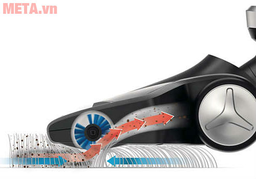 Công nghệ PowerCyclone trên máy hút bụi Philips.