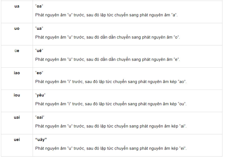 Nguyên âm kép và cách phát âm 2