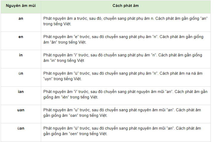 Nguyên âm mũi 1