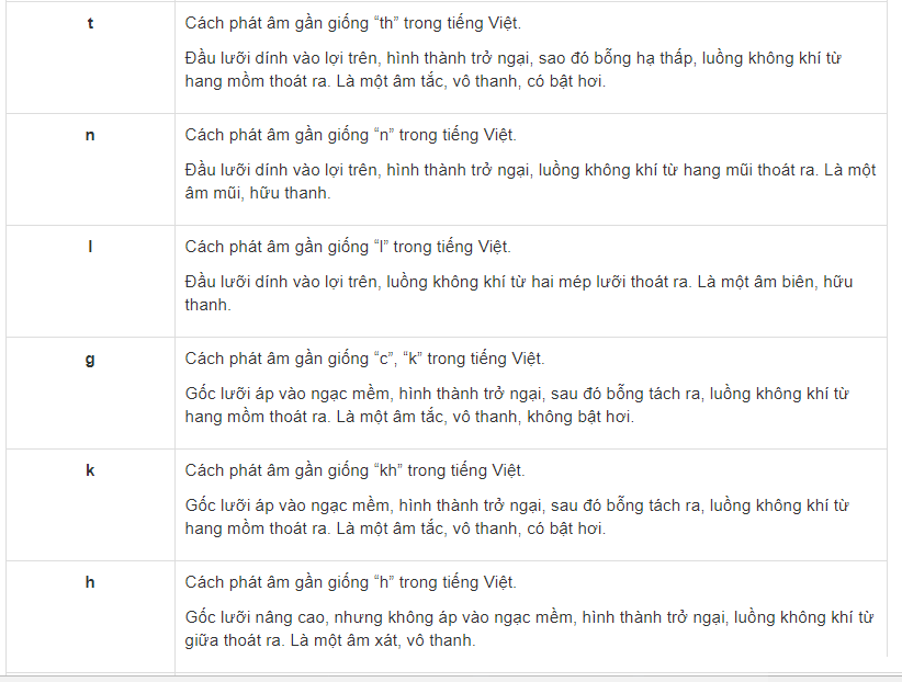 Phụ âm tiếng Trung 2
