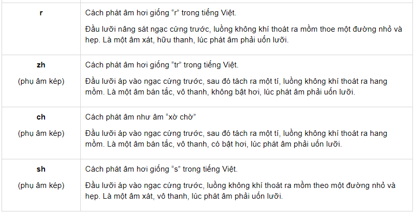 Phụ âm tiếng Trung 4