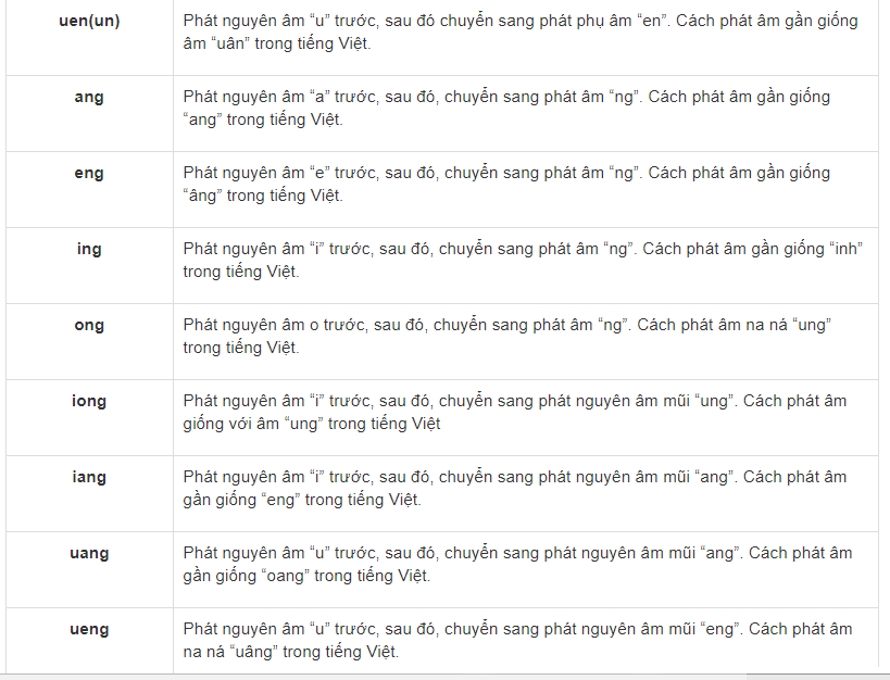 Nguyên âm mũi 2