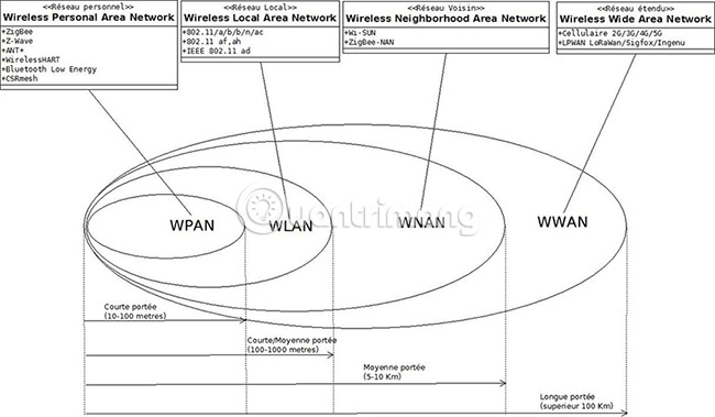Khả năng kết nối