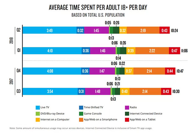 Đầu DVD/Blu-ray, hiện đang trong giai đoạn suy thoái của vòng đời sản phẩm khi các thiết bị thu phát tuyến, kỹ thuật số đang có sự phát triển bùng nổ