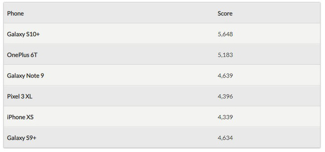3DMark Sing Shot Extreme