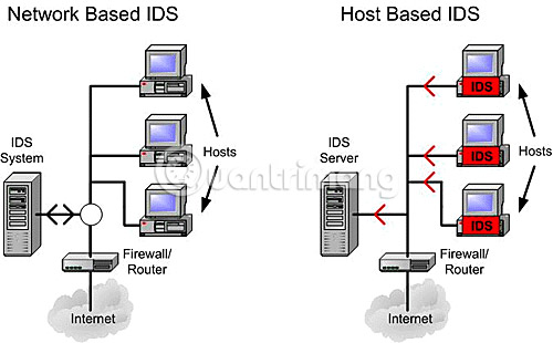 IDS 