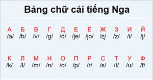 Bảng chữ cái tiếng Nga và cách phát âm chuẩn