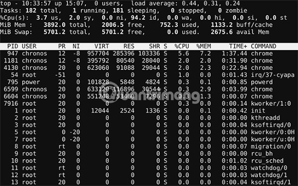 Quản lý tác vụ