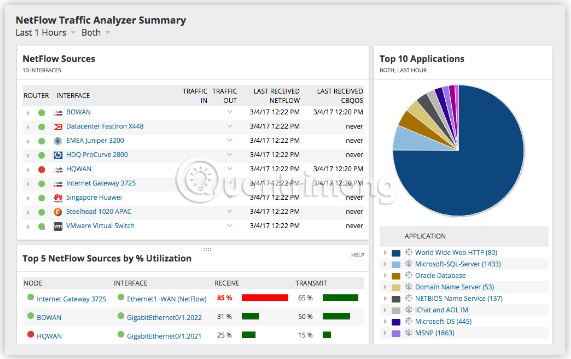 Solarwinds Netflow Traffic Analyzer