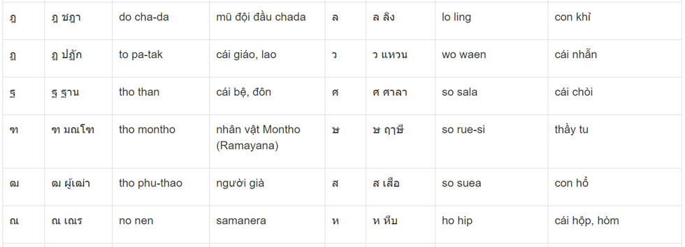 Bảng phụ âm tiếng Thái 4