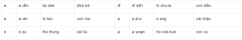 Bảng phụ âm tiếng Thái 5