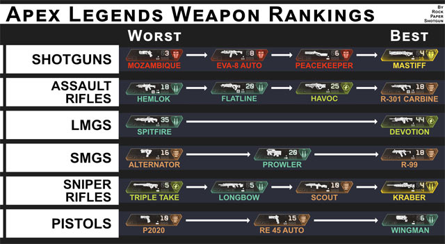 Bảng xếp hạng súng Apex Legends