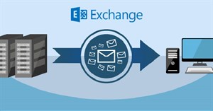 Cài đặt Exchange Server 2013 SP1 trong Windows Server 2012 R2