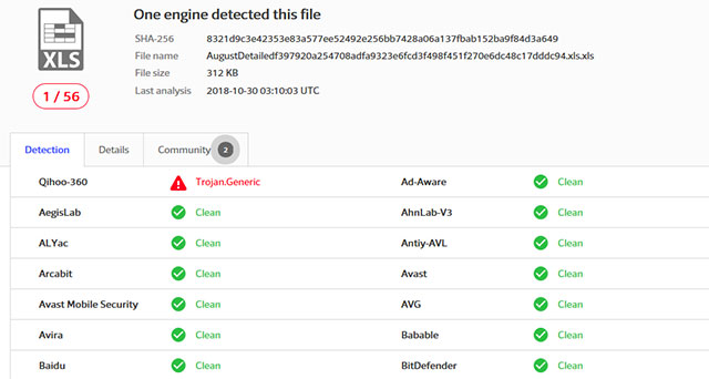 Phân tích các mẫu tấn công phát tán Trojan điều khiển từ xa Imminent Monitor