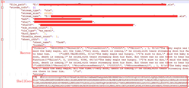 Ở thời điểm hiện tại, 360 Threat Intelligence Center đã triển khai hỗ trợ việc sử dụng các cuộc tấn công và mẫu khai thác như vậy
