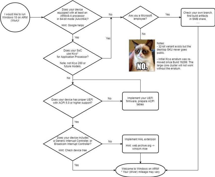 Lưu đồ thuật toán cho việc cài đặt Windows 10 lên Nintendo Switch