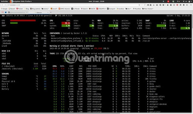 Các ngưỡng được thiết lập