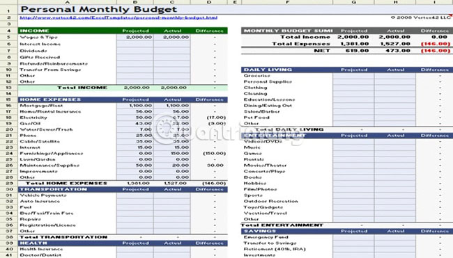 7 template Excel miễn phí giúp quản lý ngân sách