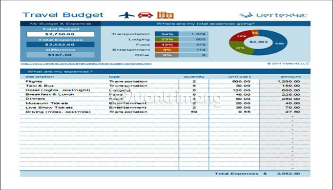 7 template Excel miễn phí giúp quản lý ngân sách - Ảnh minh hoạ 5