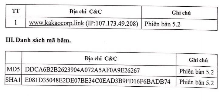  Danh sách các máy chủ điều khiển mã độc tống tiền GandCrab 5.0 và danh sách mã băm cần theo dõi và ngăn chặn kết nối