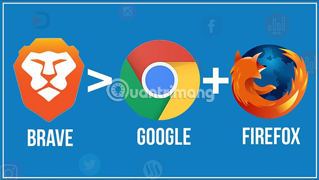Đánh giá về Brave