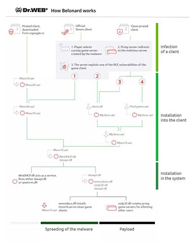 Sơ đồ trình tự hướng tấn công 