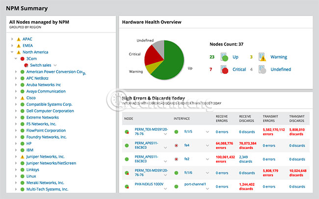 SolarWinds NPM