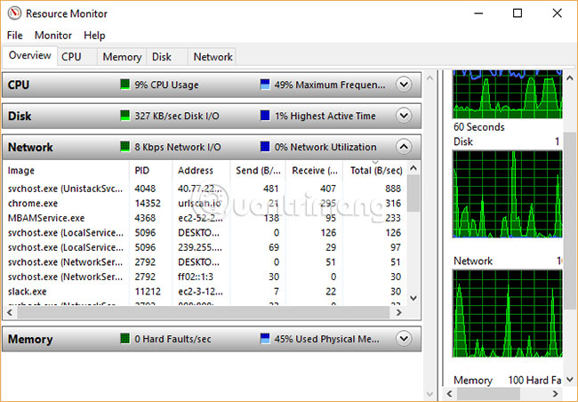 Kiểm tra bằng Resource Monitor