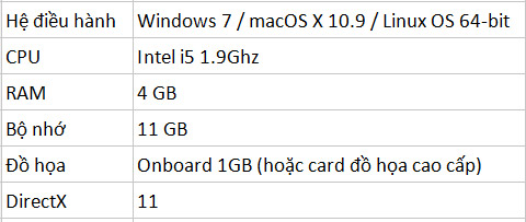 Yêu cầu cấu hình máy để chiến mượt game
