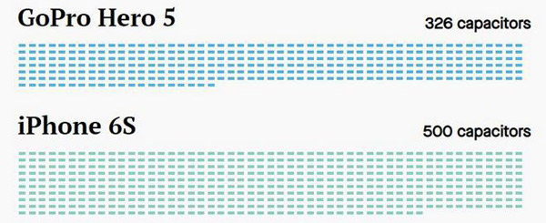 Nhu cầu tụ gốm trong các thiết bị ngày càng tăng