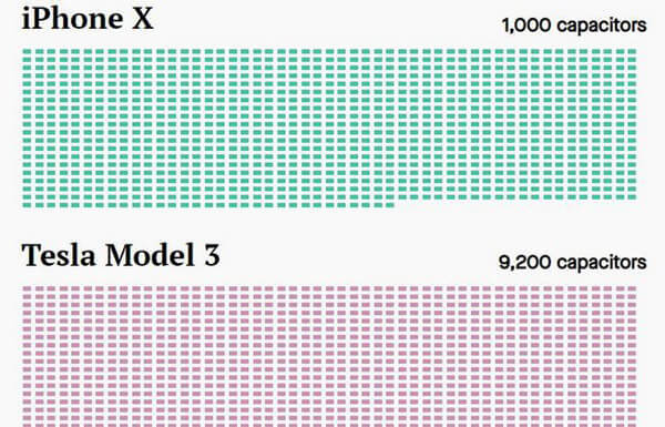 Nhu cầu tụ gốm trong các thiết bị ngày càng tăng 2