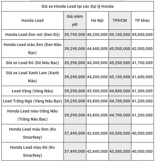 Giá bán xe Honda Lead 2019