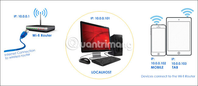 Localhost là gì?