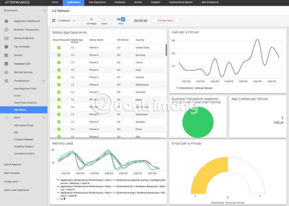 AppDynamics Storage Performance Monitor