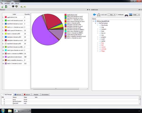 Digital Forensics Framework