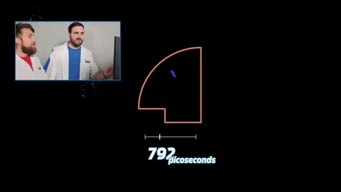 Ánh sáng ở tốc độ 100 tỷ khung hình/giây